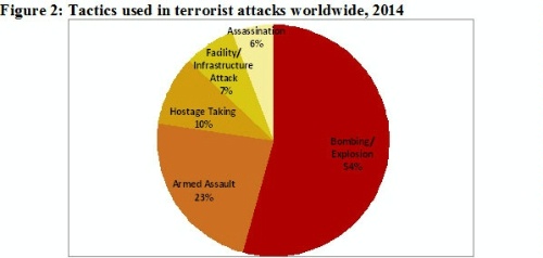 islamic terrorism tactics