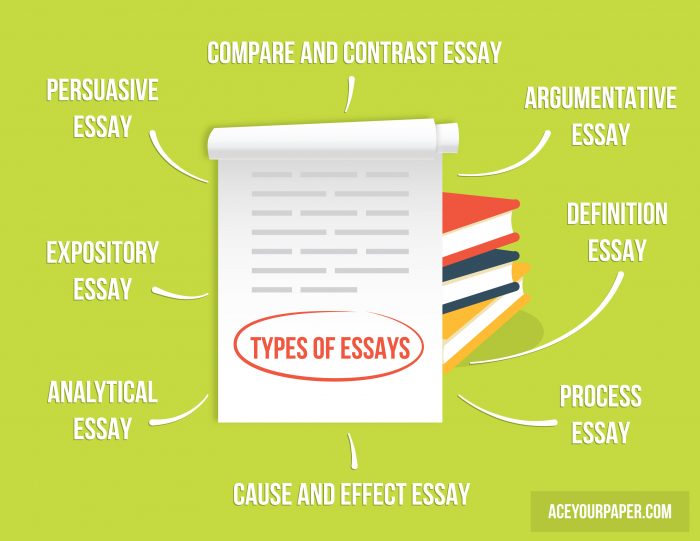 Three Types Of Argument Essays three types of argumentative essays