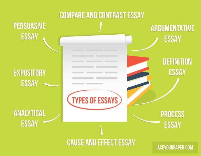 different types of essays