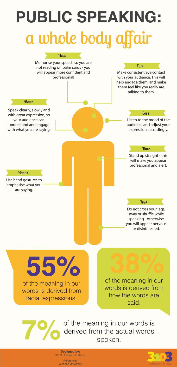 public speaking infographic