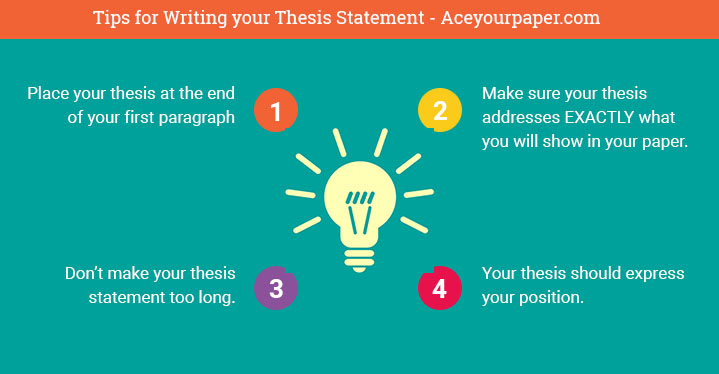 writing a thesis statement for a narrative essay