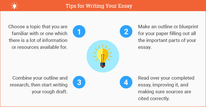  essay writing tips for Human Development Essay