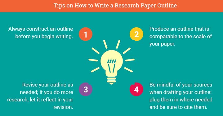 how to write a research paper outline