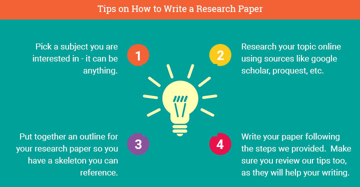 how to write a research paper