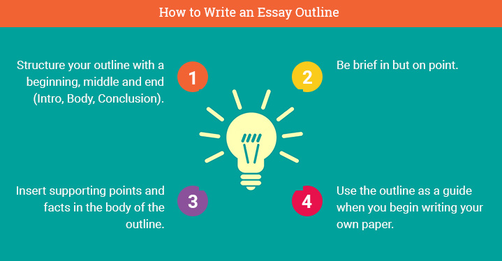 how to write an essay outline