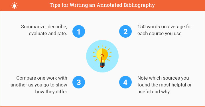 how to write an annotated bibliography