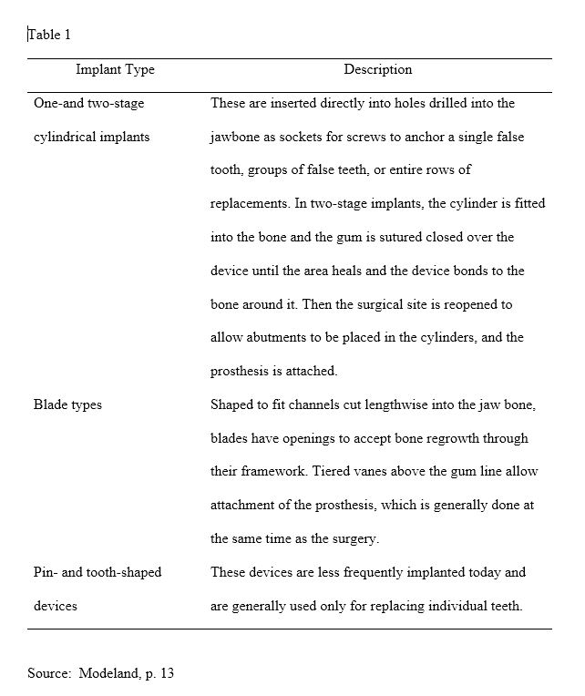 dissertation on implants