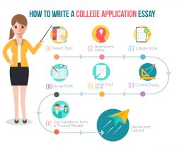 college application and essay help