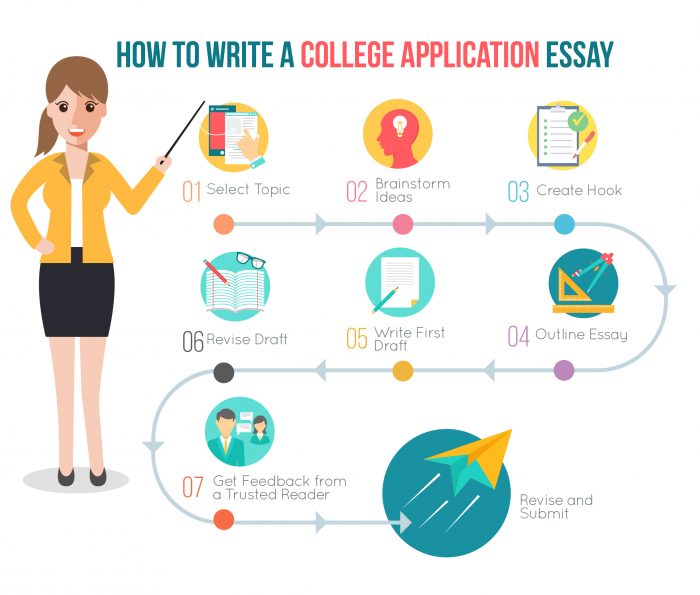 how to do research for college application