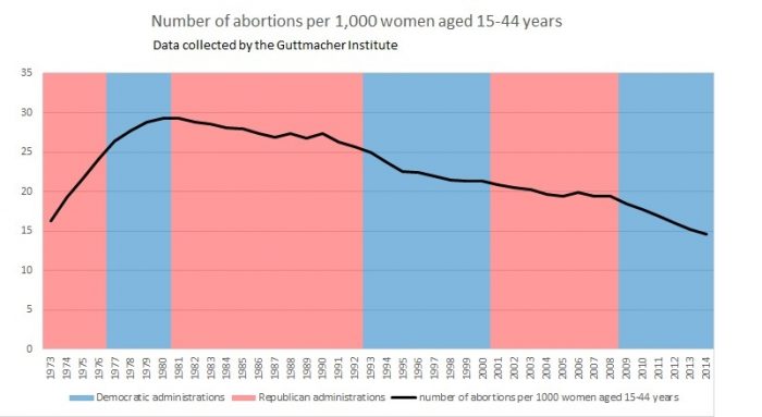 Реферат: Abortion ProChoice Essay Research Paper Abortion ProChoiceIt