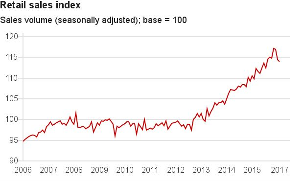 brexit-retail-sales-index