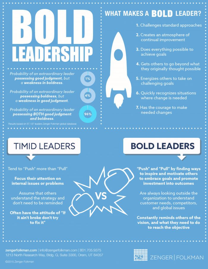 leadership on paper